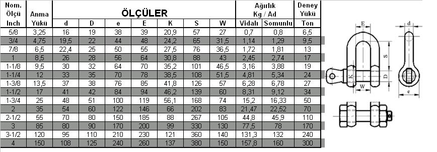 D Kilit Vidalı Özellik Tablosu